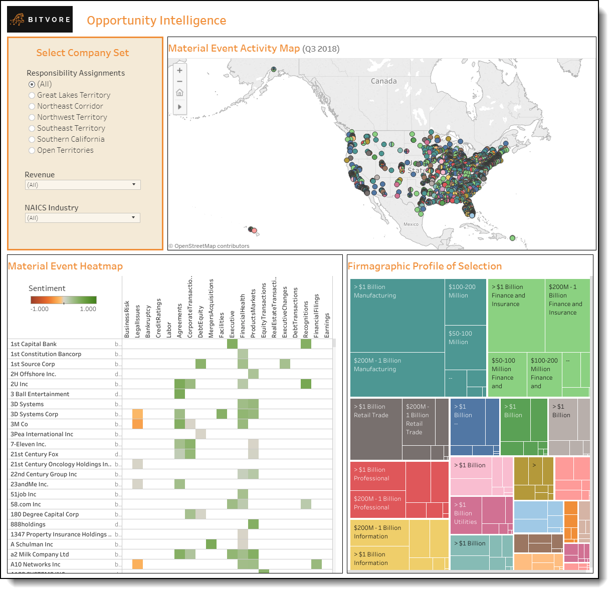 Bitvore Intelligence Interactive Tool