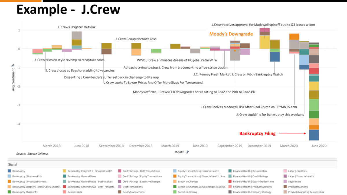 J. Crew Example